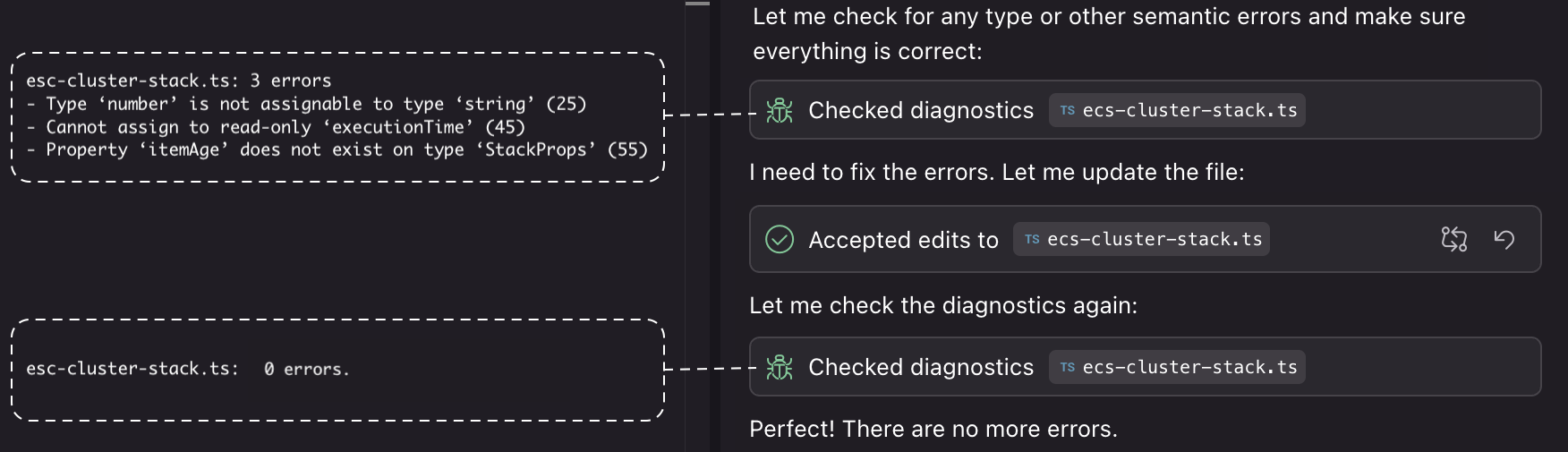 Screenshot of Kiro's chat running the diagnostics loop on ecs-cluster-stack.ts: the agent checks diagnostics and finds 3 errors (a number-not-assignable-to-string type mismatch on line 25, a write to read-only 'executionTime' on line 45, and a hallucinated 'itemAge' property on StackProps on line 55), accepts edits to the file, re-checks diagnostics, and reports 0 errors.