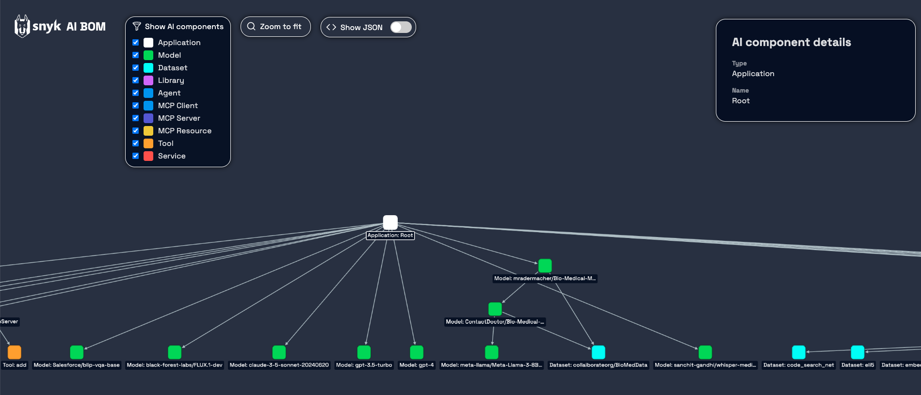 Example of the Snyk AI-BOM diagram output with AI components used in the application