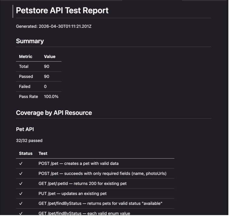 Test-Report-MD-OpenAPI-Swagger