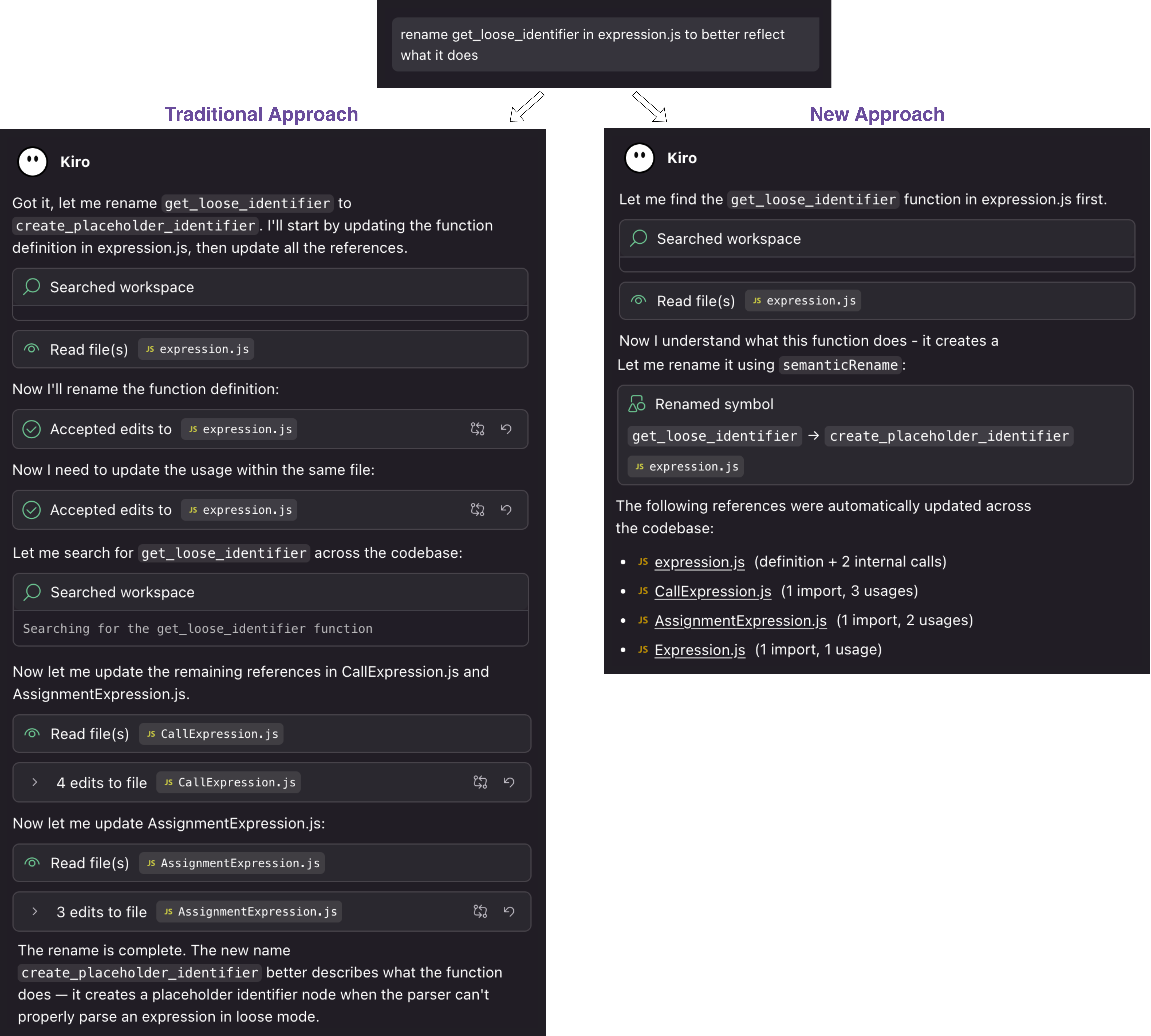 chat comparison of the traditional v new approach: file lists are abbrieviated:
• JS expression.js (definition + 2 internal calls)
• JS CallExpression.js (1 import, 3 usages)
• JS AssignmentExpression.js (1 import, 2 usages)
• JS Expression.js (1 import, 1 usage)